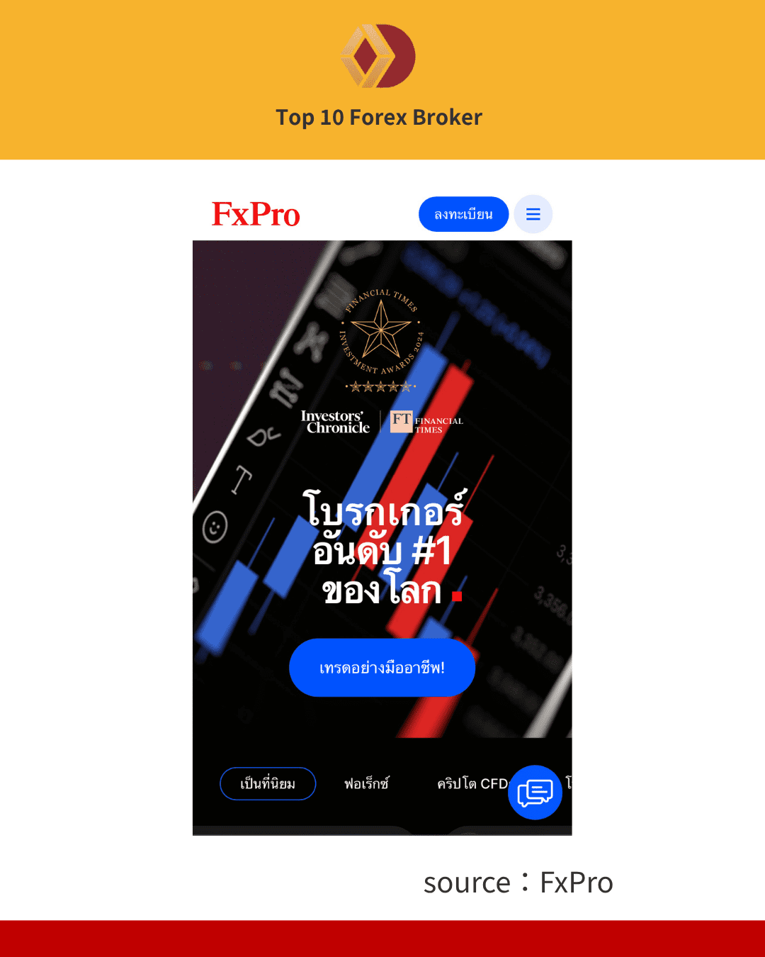 ภาพขั้นตอนการเปิดบัญชี FxPro 1