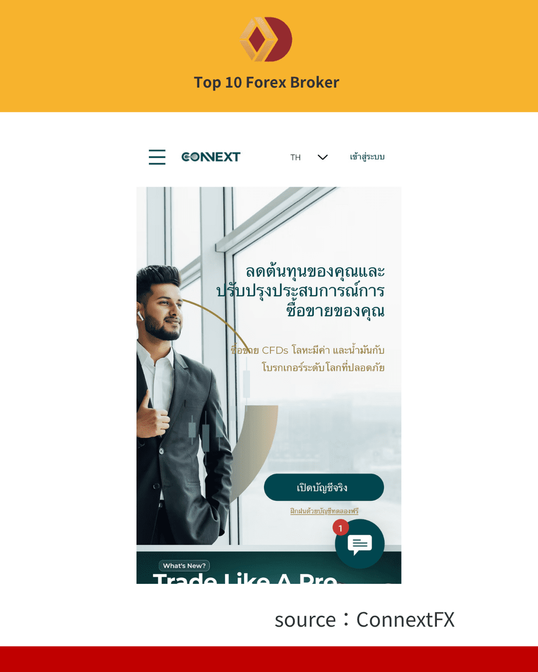 ภาพขั้นตอนการเปิดบัญชี ConnectFX 1