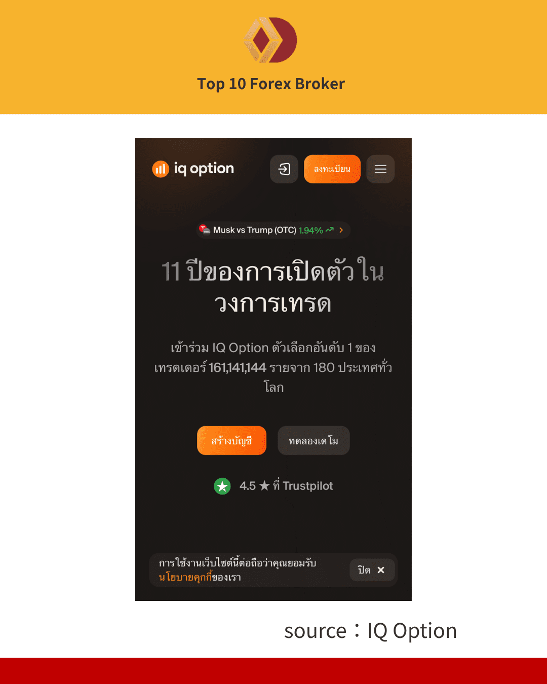 ภาพขั้นตอนการเปิดบัญชี IQ Option 1