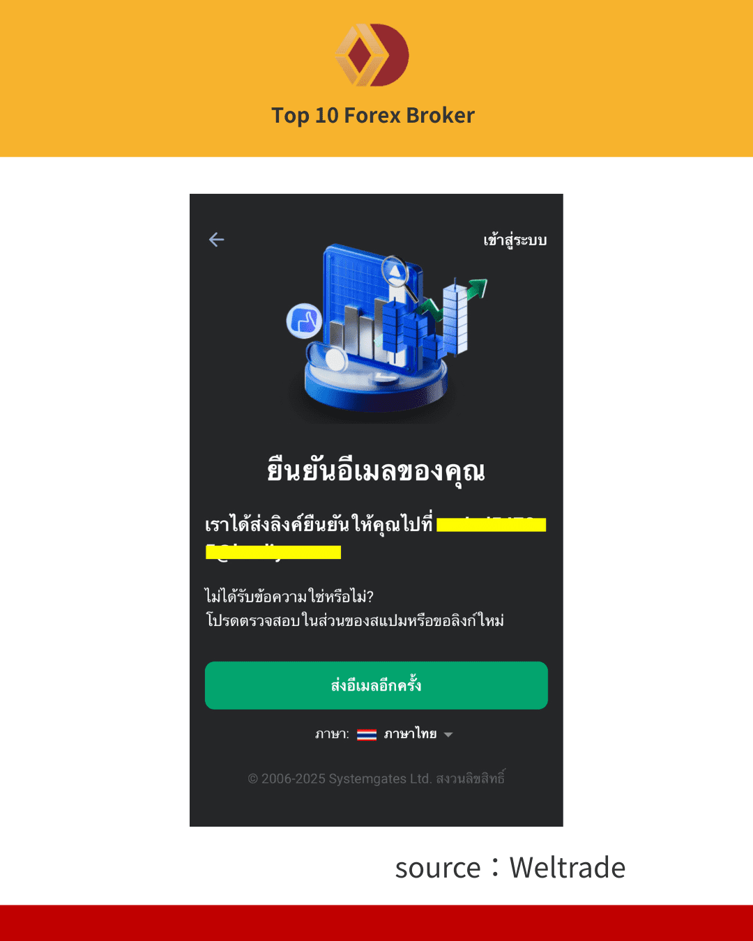 ภาพขั้นตอนการเปิดบัญชี Weltrade 3