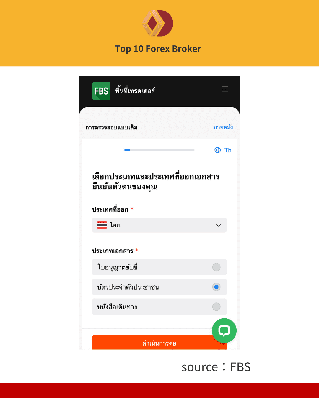 ภาพขั้นตอนการเปิดบัญชี FBS 3
