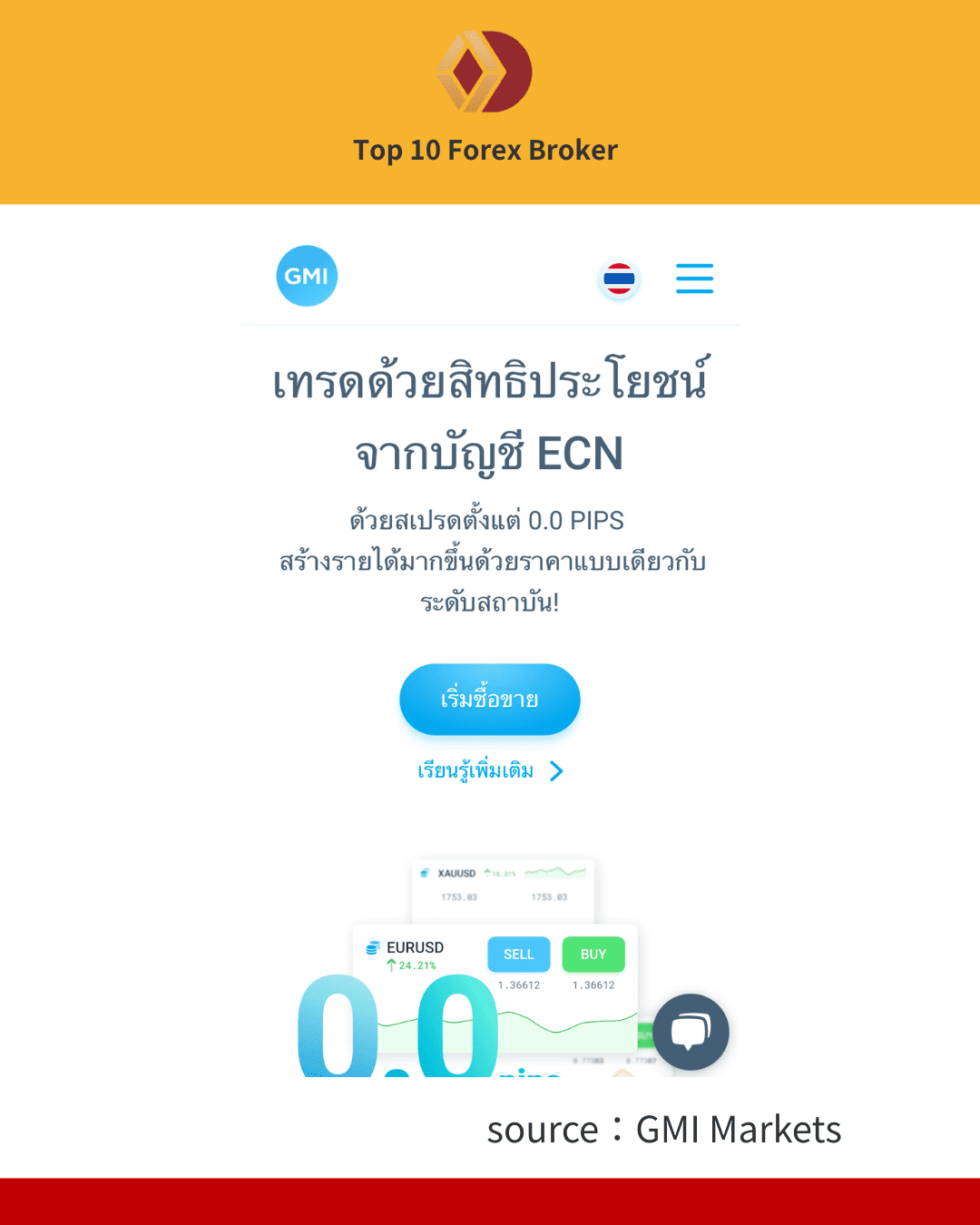 ภาพขั้นตอนการลงทะเบียน GMI Markets 1