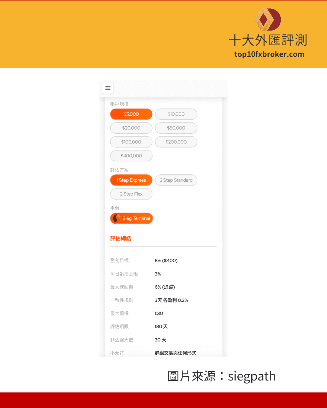 siegpath挑戰選擇細節