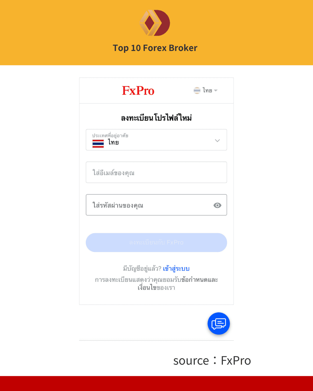 ภาพขั้นตอนการเปิดบัญชี FxPro 2