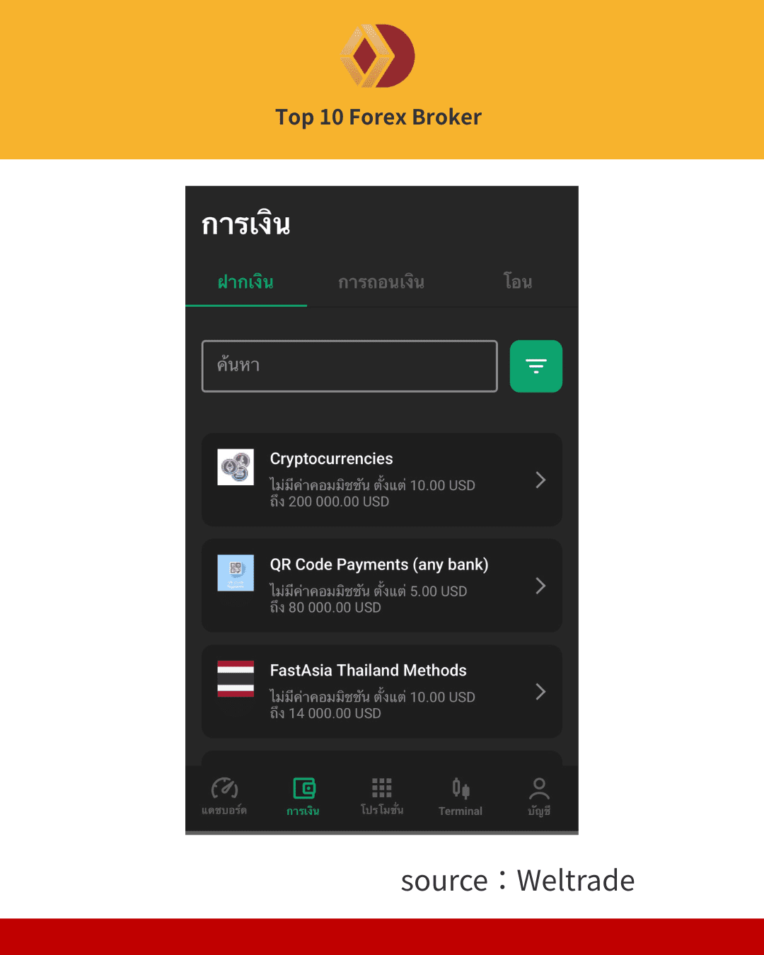 ภาพขั้นตอนการเปิดบัญชี Weltrade 4