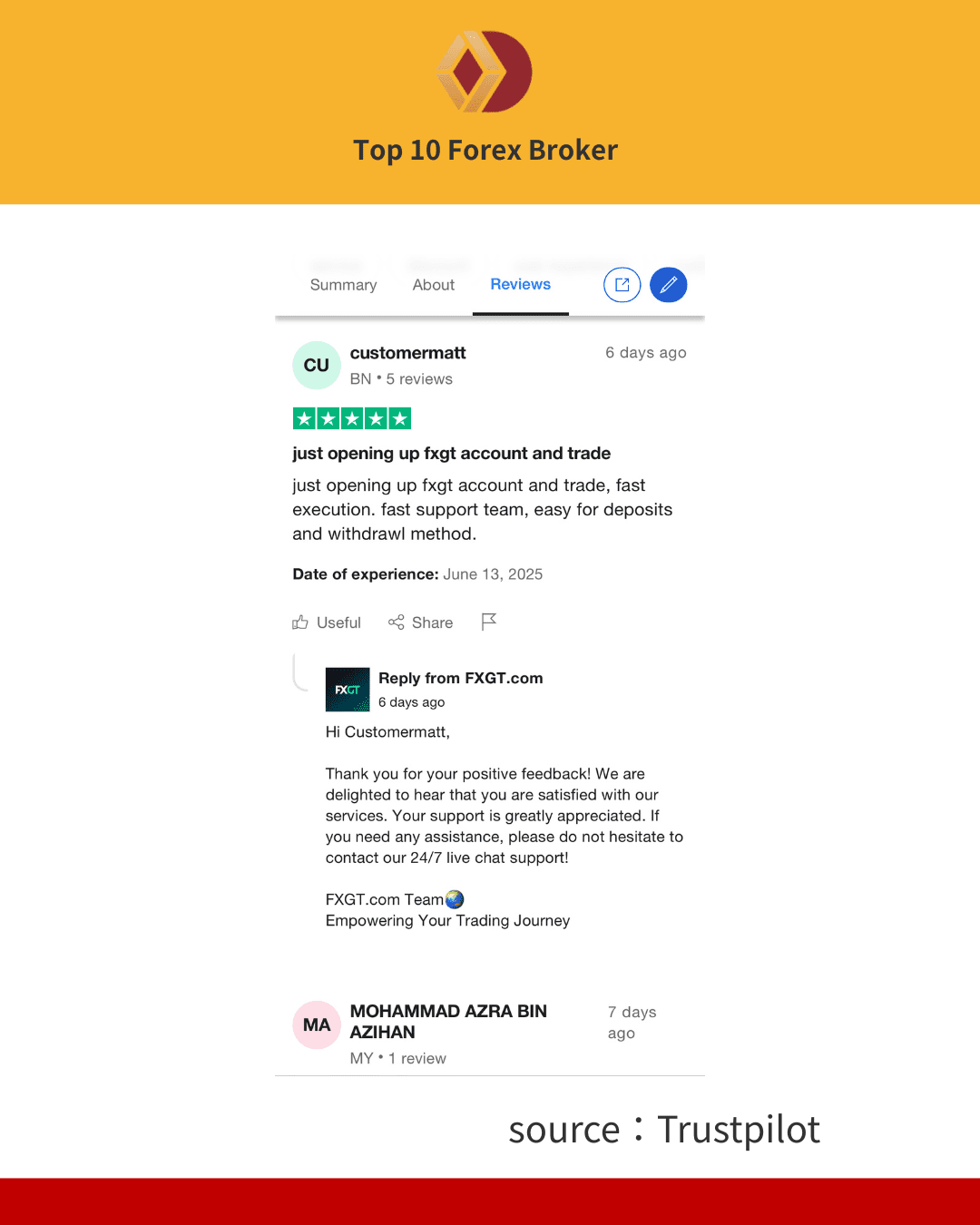 ภาพรีวิว FXGT จากผู้ใช้งานจริง 1