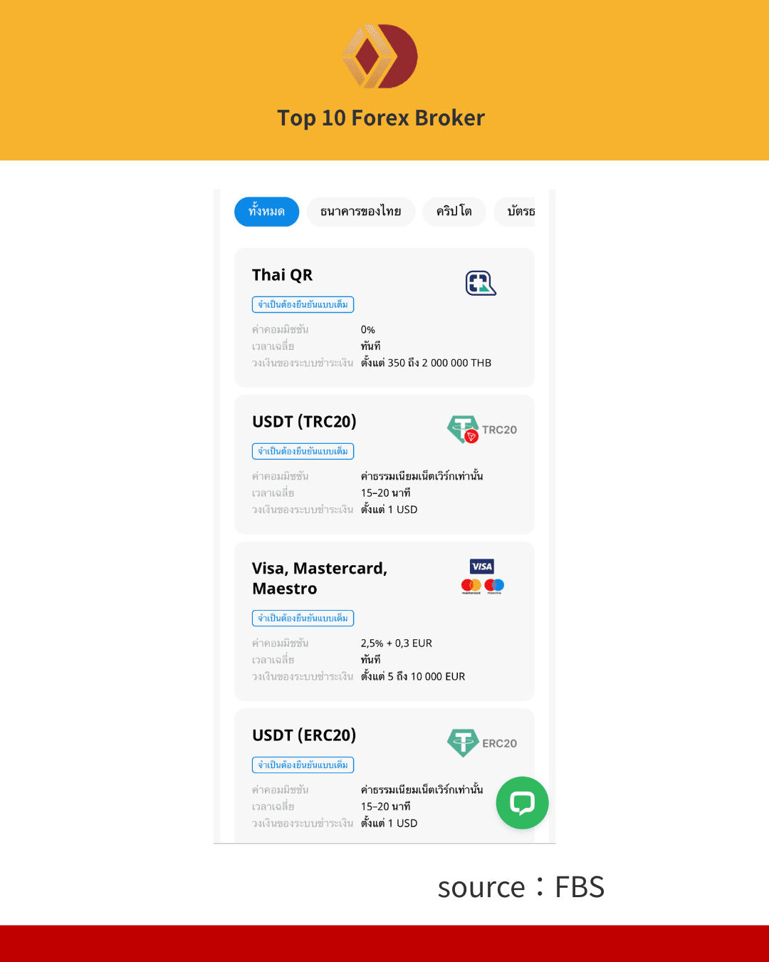ภาพขั้นตอนการเปิดบัญชี FBS 5
