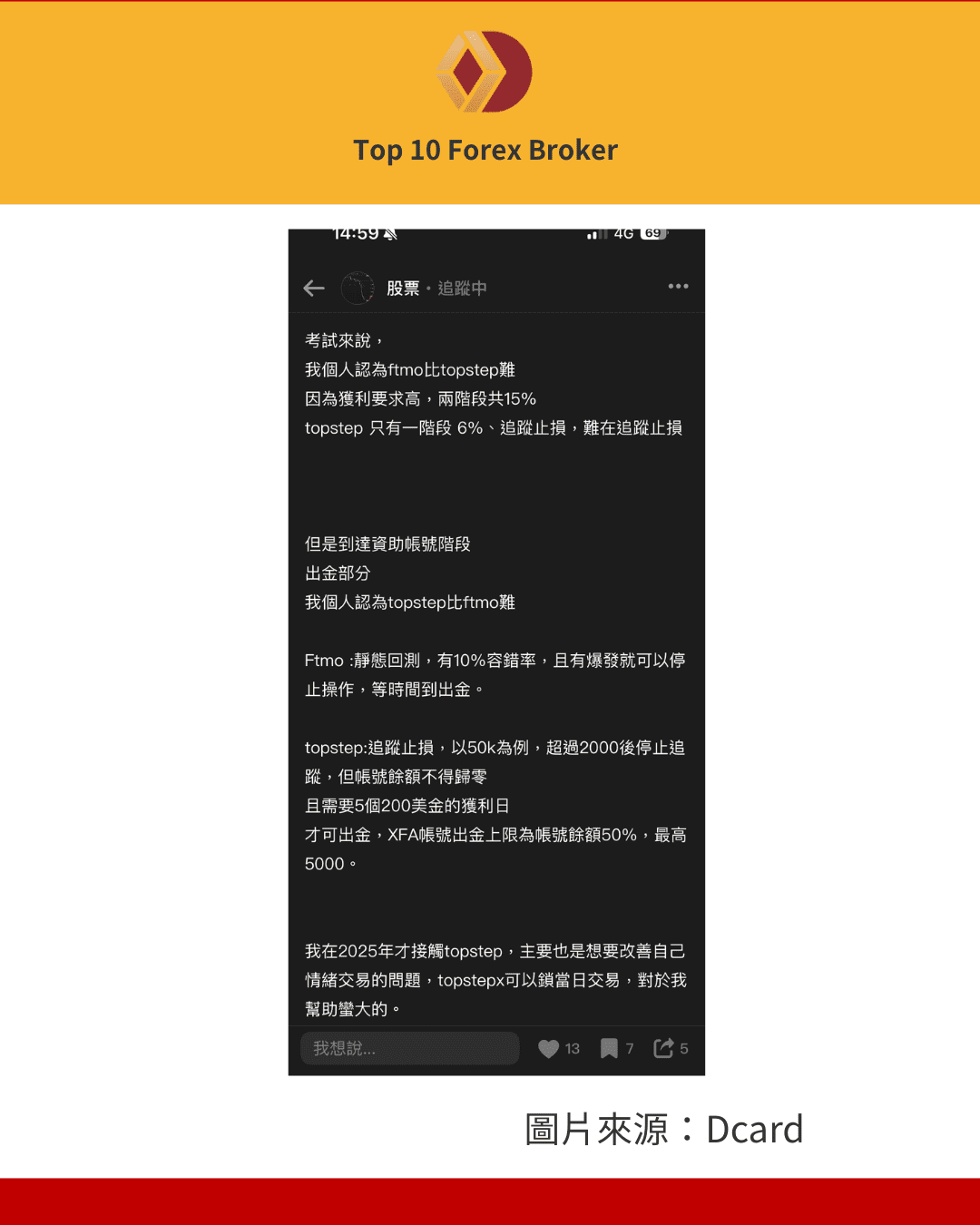 Topstep 的出金條件比較嚴格