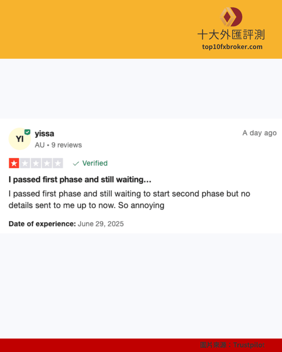 The Funded Trader用戶抱怨