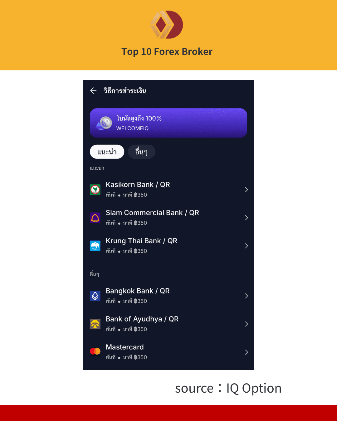 ภาพขั้นตอนการเปิดบัญชี IQ Option 5