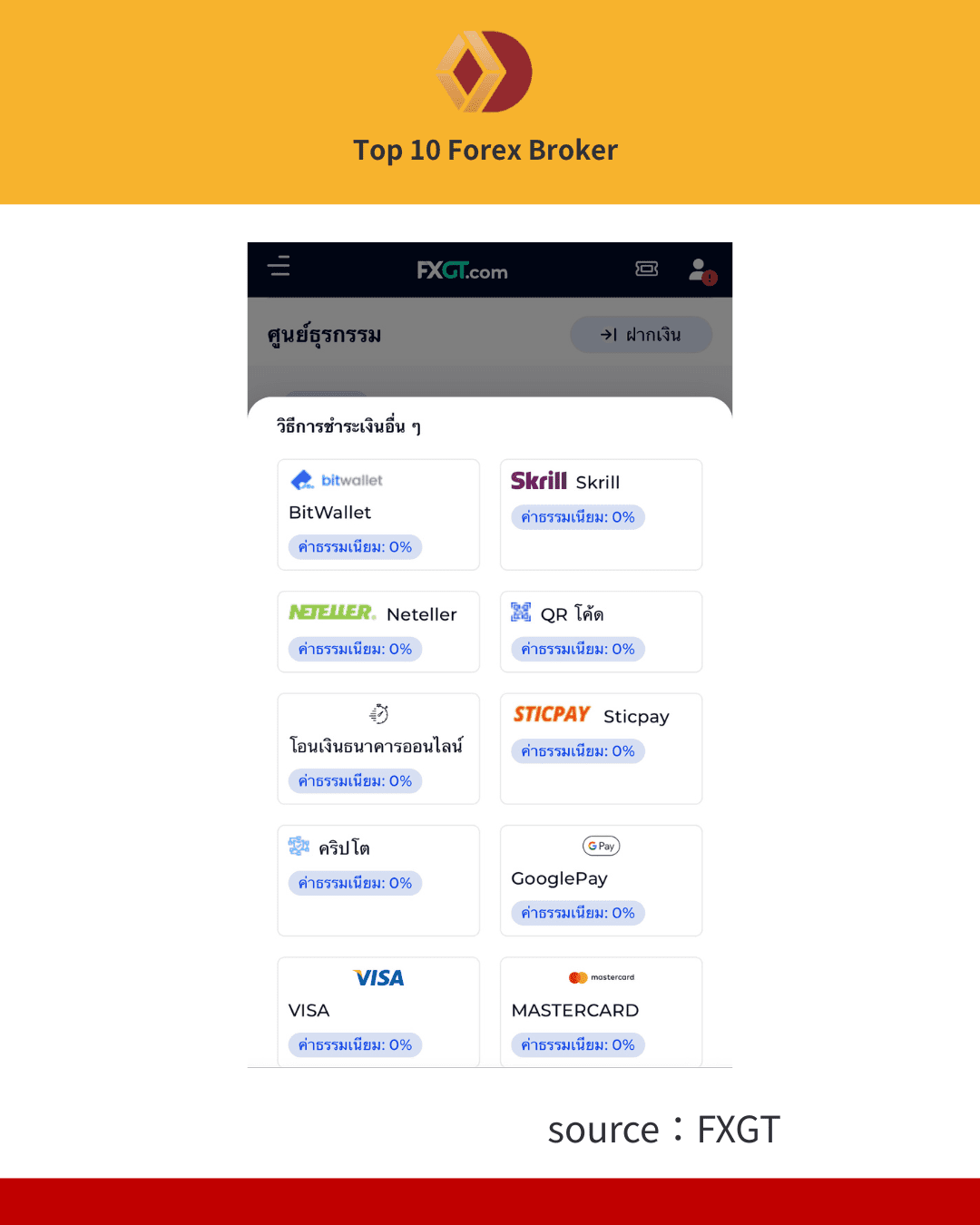 ภาพช่องทางการฝากเงิน