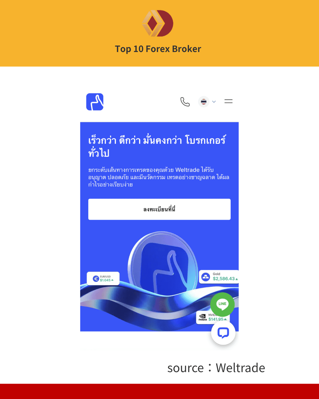 ภาพขั้นตอนการเปิดบัญชี Weltrade 1