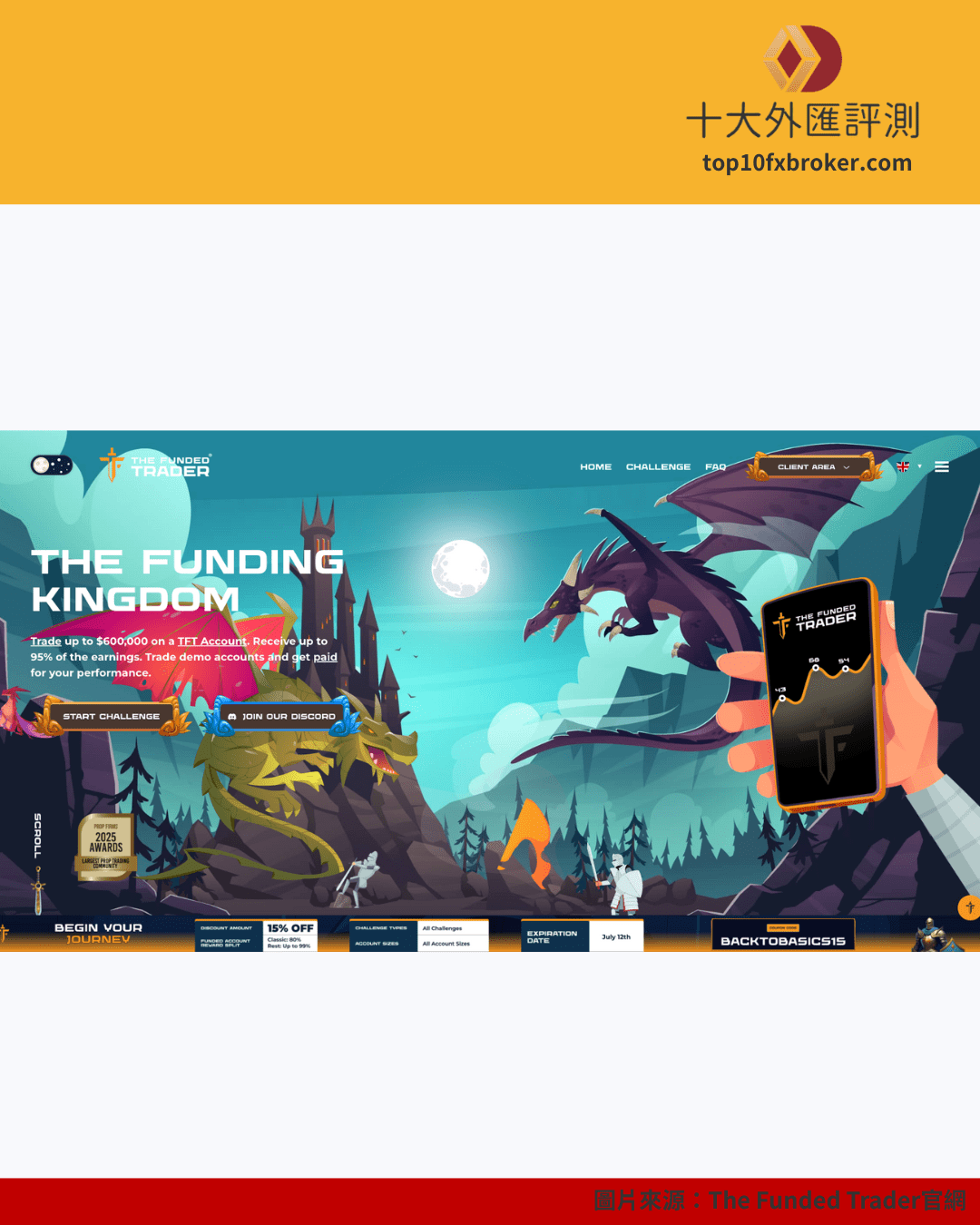 The Funded Trader 官網