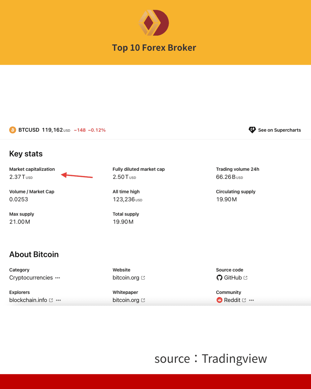 Market Capitalization คืออะไร?