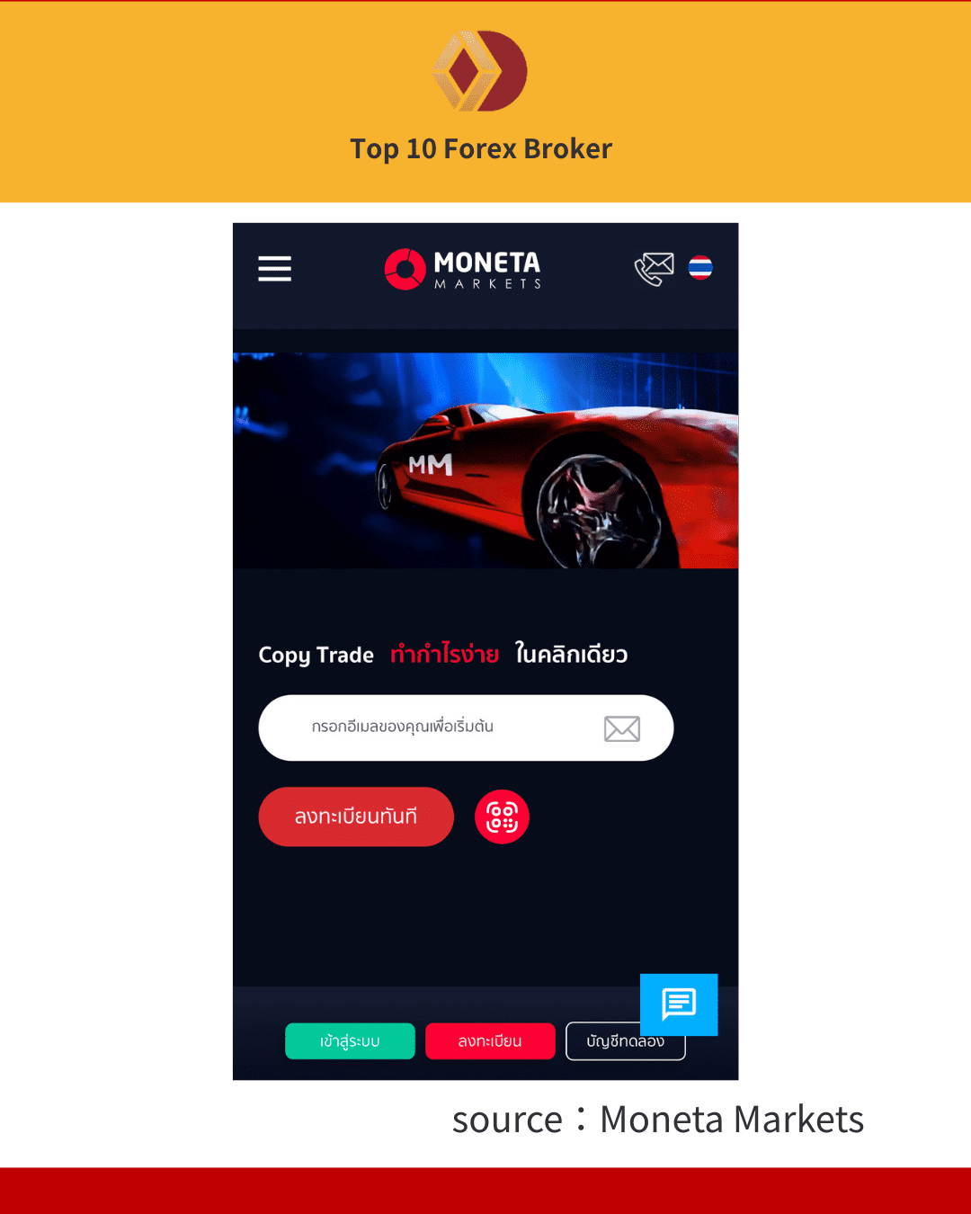 ภาพขั้นตอนสมัครบัญชี Moneta Markets (1)