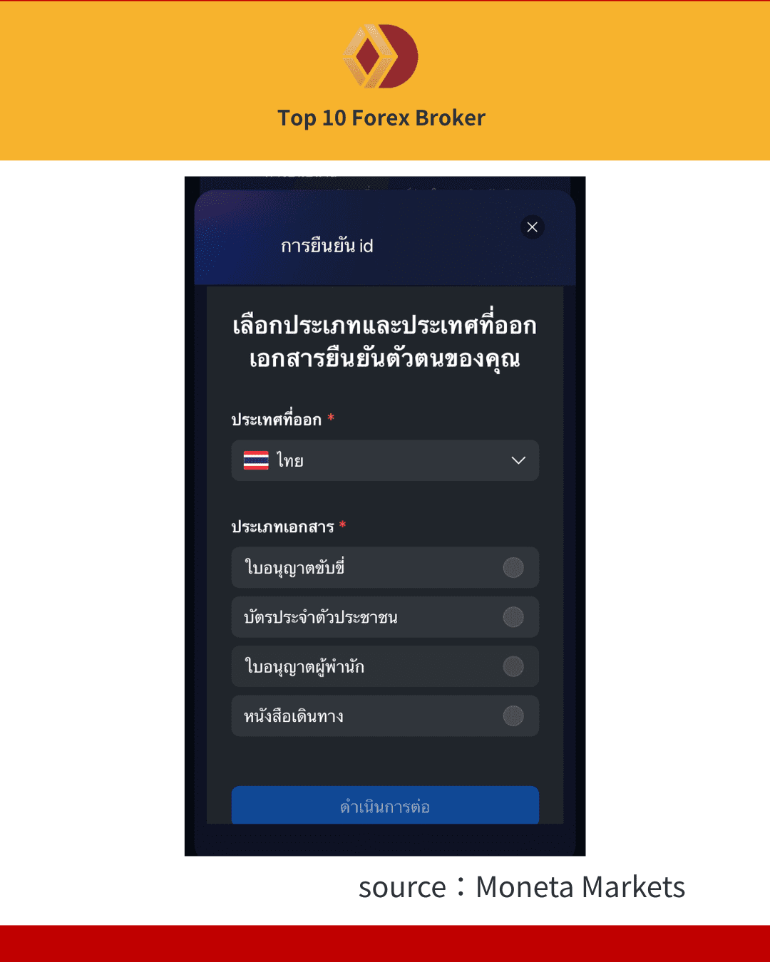 ภาพขั้นตอนสมัครบัญชี Moneta Markets (6)