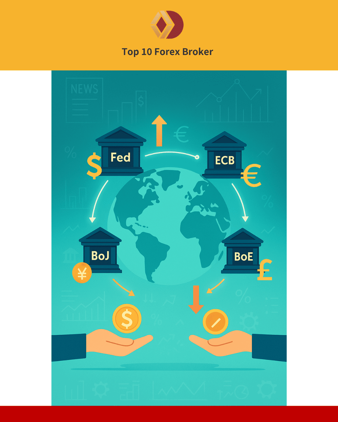 ภาพปัจจัยที่กำหนดค่า Swap