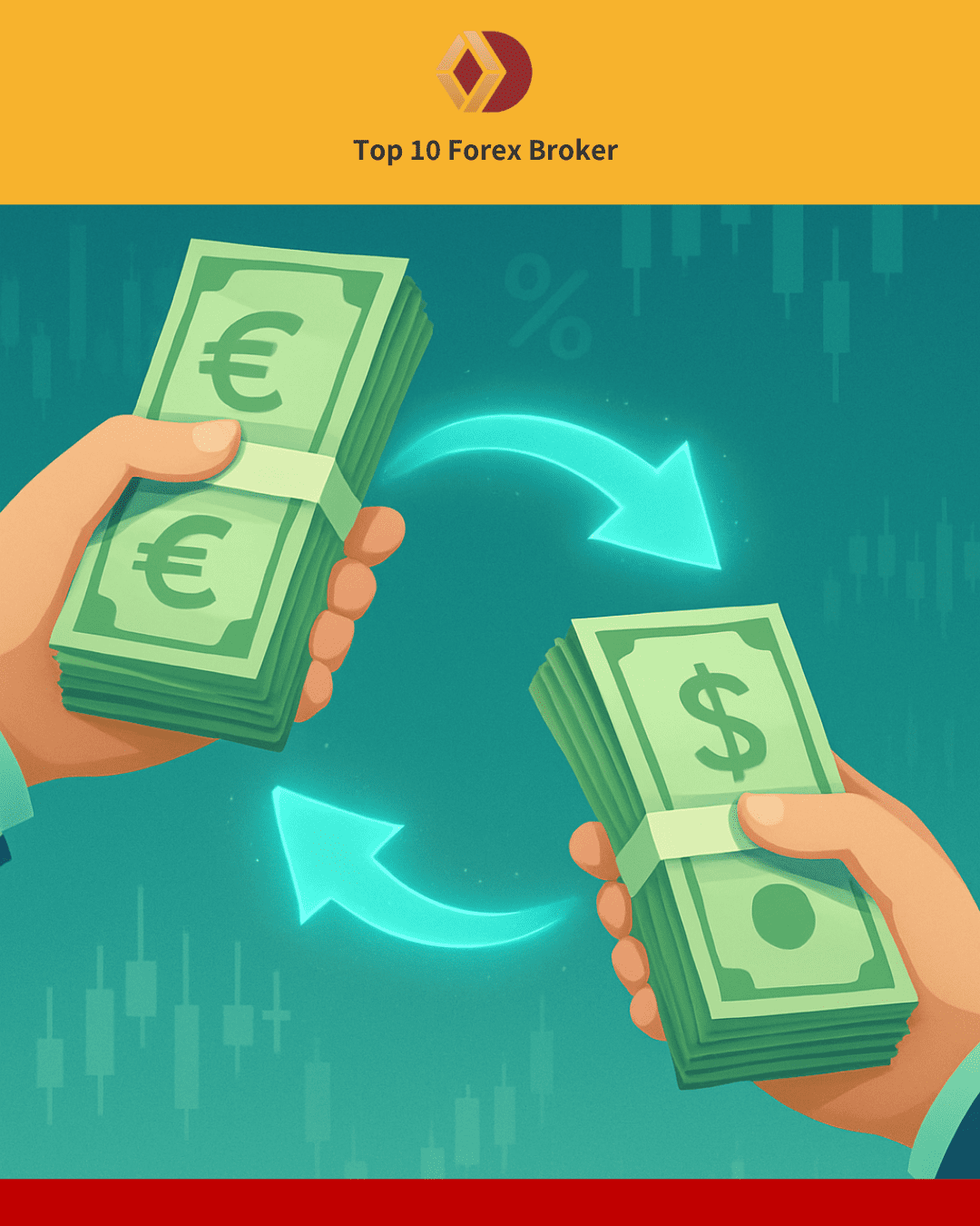 ภาพจำลองการ swap ในตลาด Forex