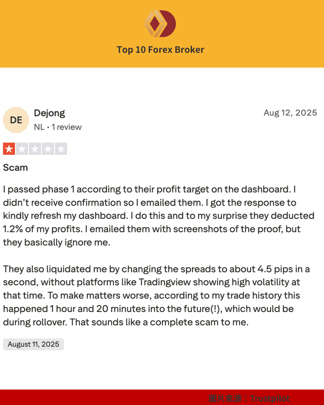 The5ers 詐騙評論（1）