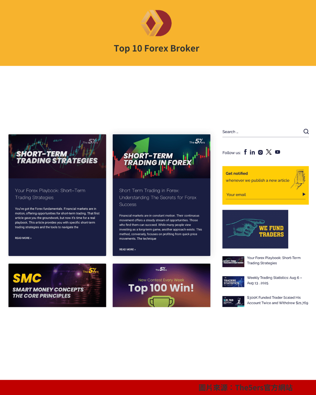 The5ers 挑戰類型