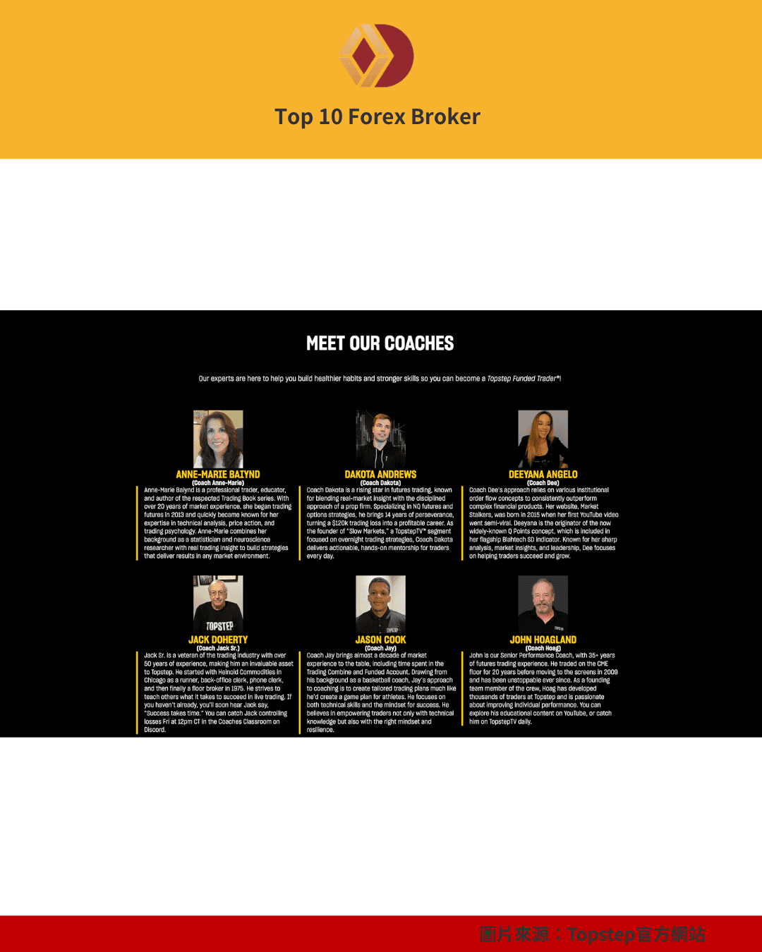 Topstep 教學數字教練