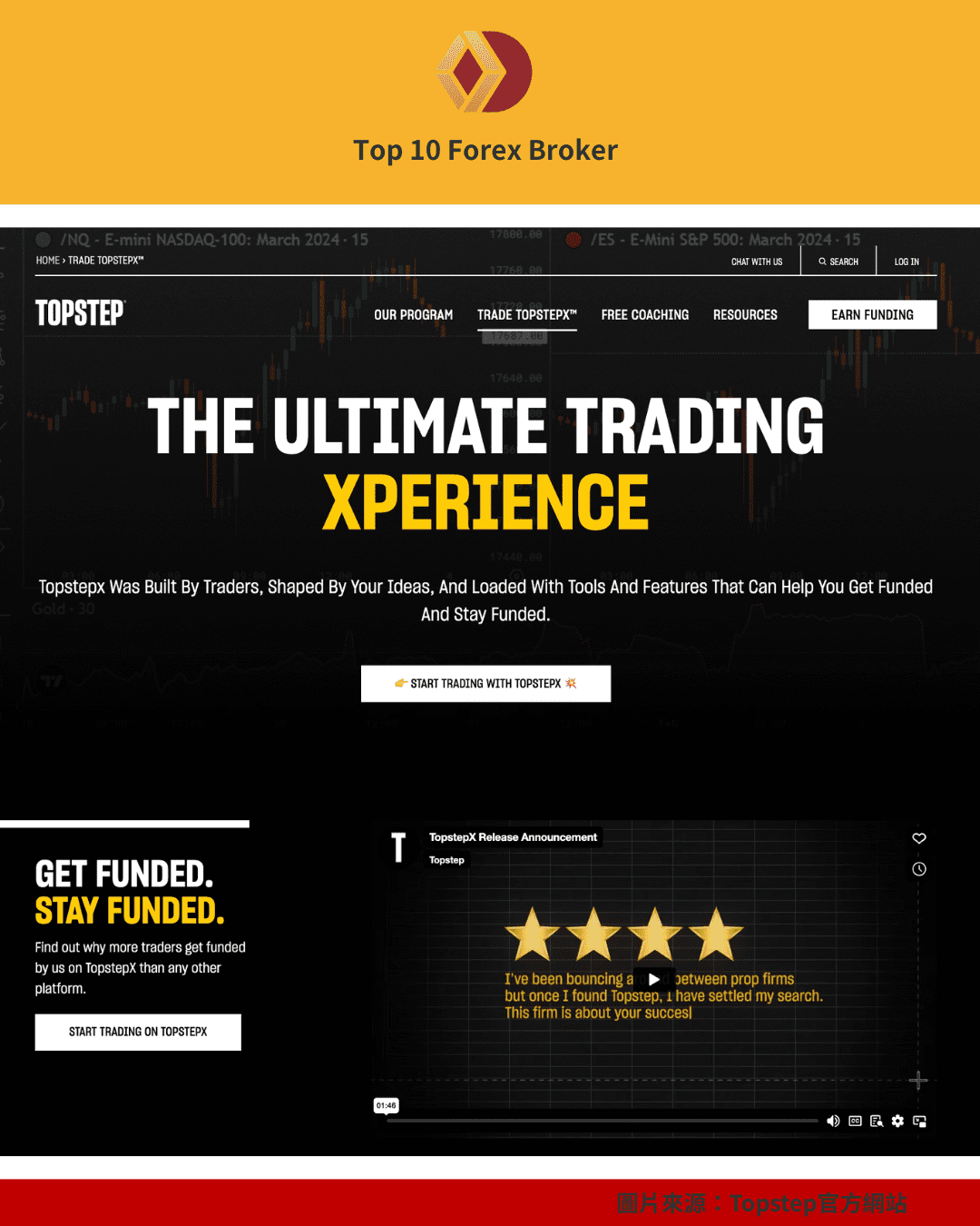 Topstep 規則示意圖（2）