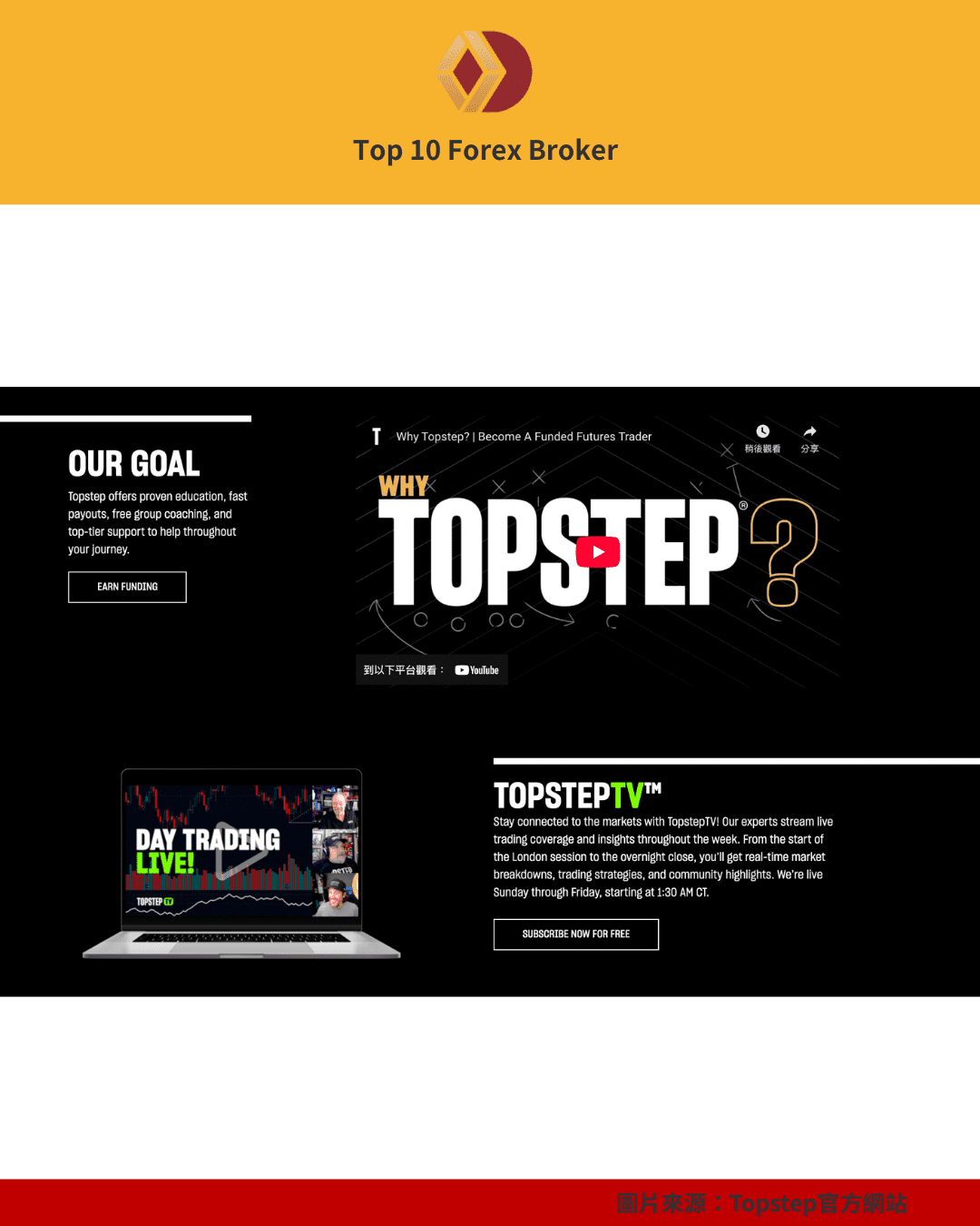 TopstepTV 提供即時的期貨市場分析