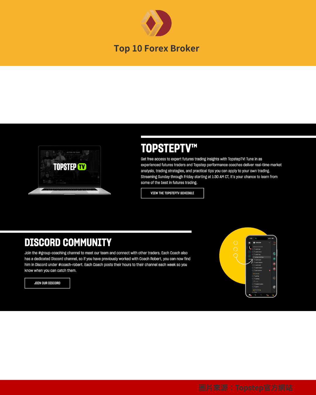 TopstepTV 提供即時的期貨市場分析