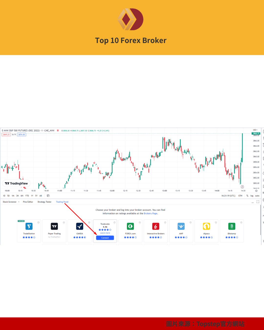  Tradovate Trading Combine教學（3）