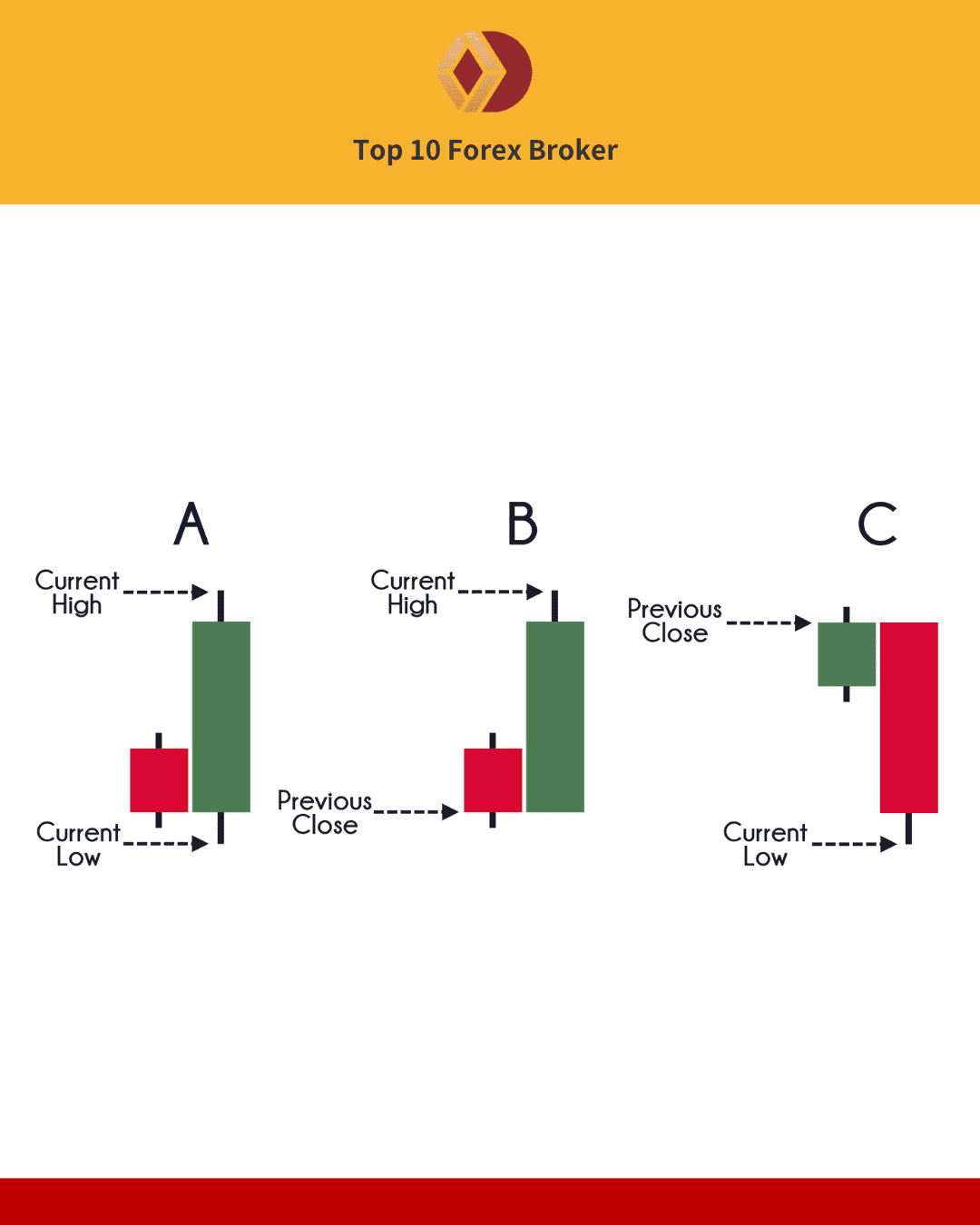 ภาพ True Range