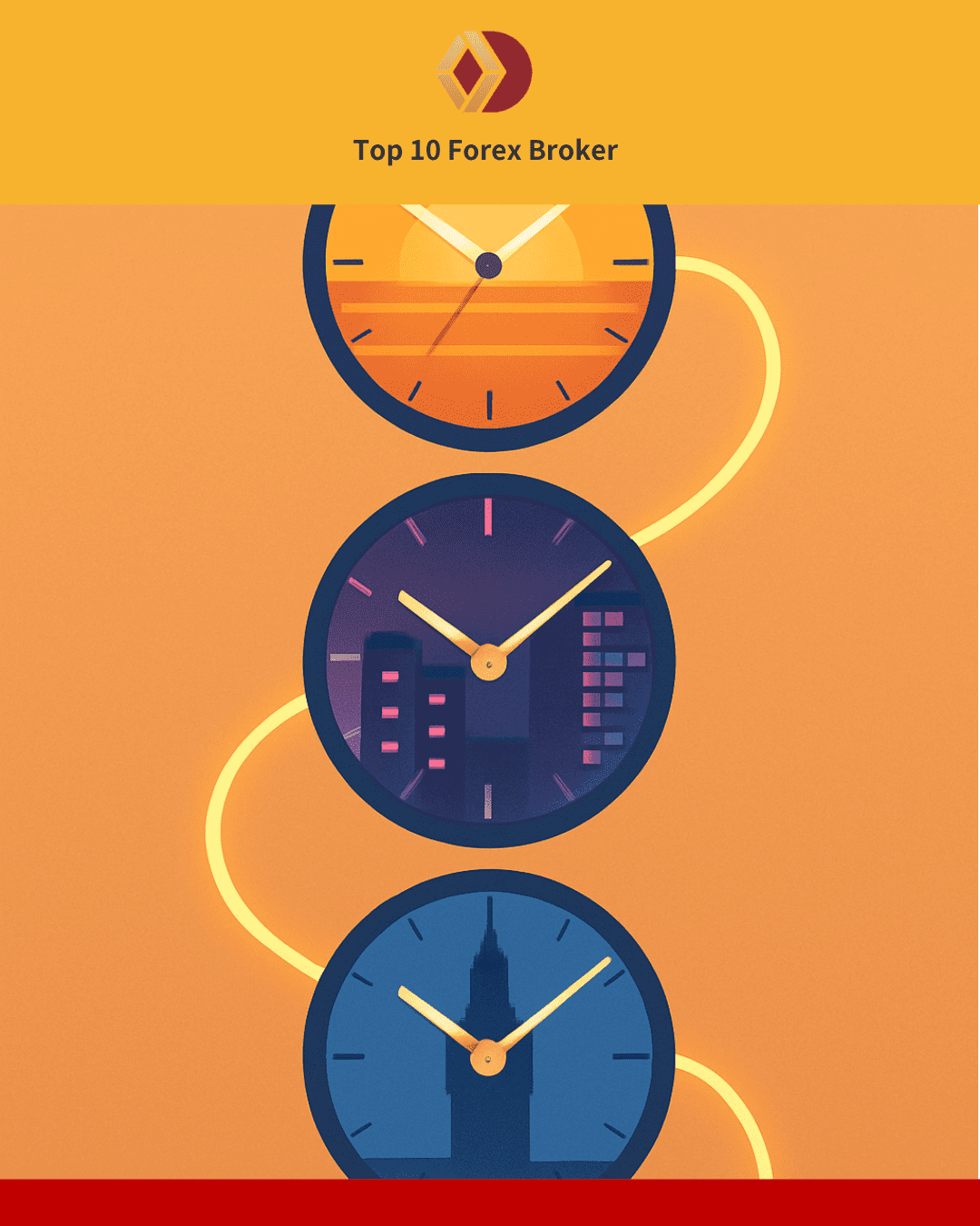 ภาพช่วงเวลาตลาดต่าง ๆ ในการเทรด