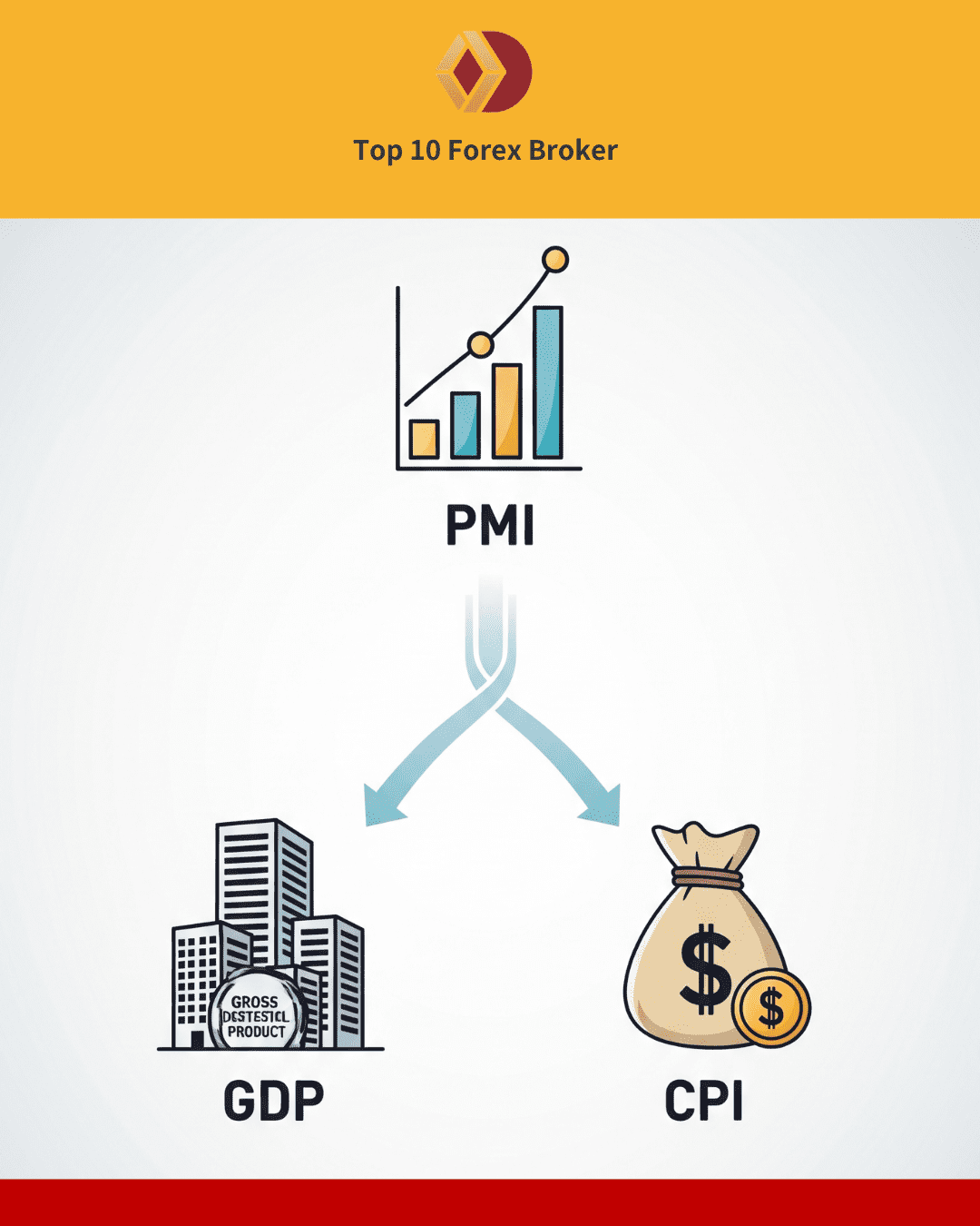 ภาพเปรียบเทียบกับดัชนีอื่น
