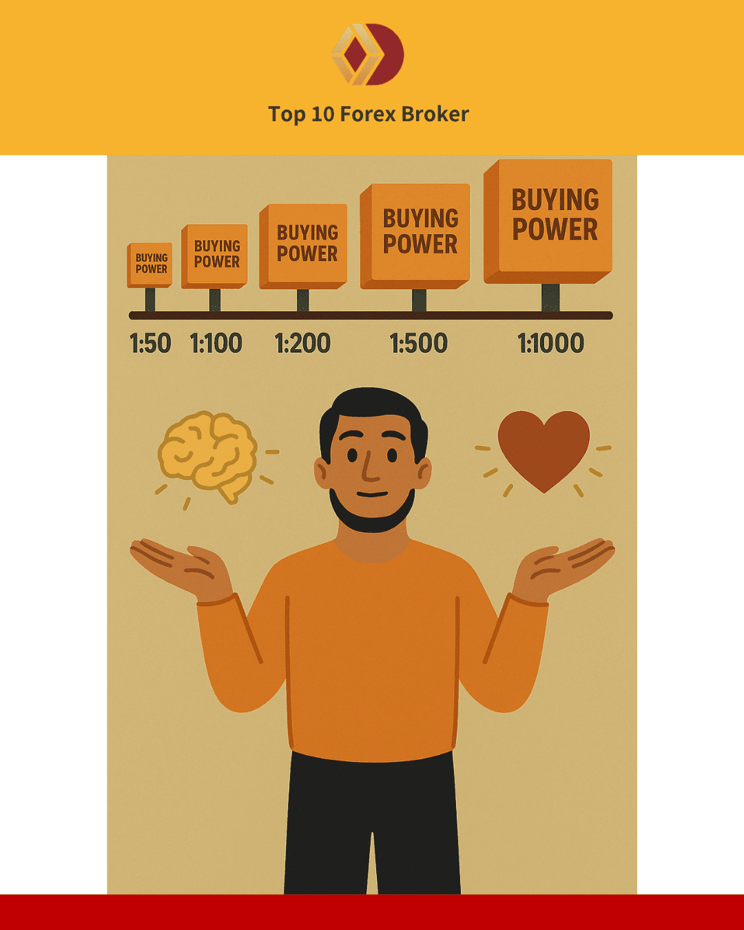 ภาพจำลองระดับเลเวอเรจ