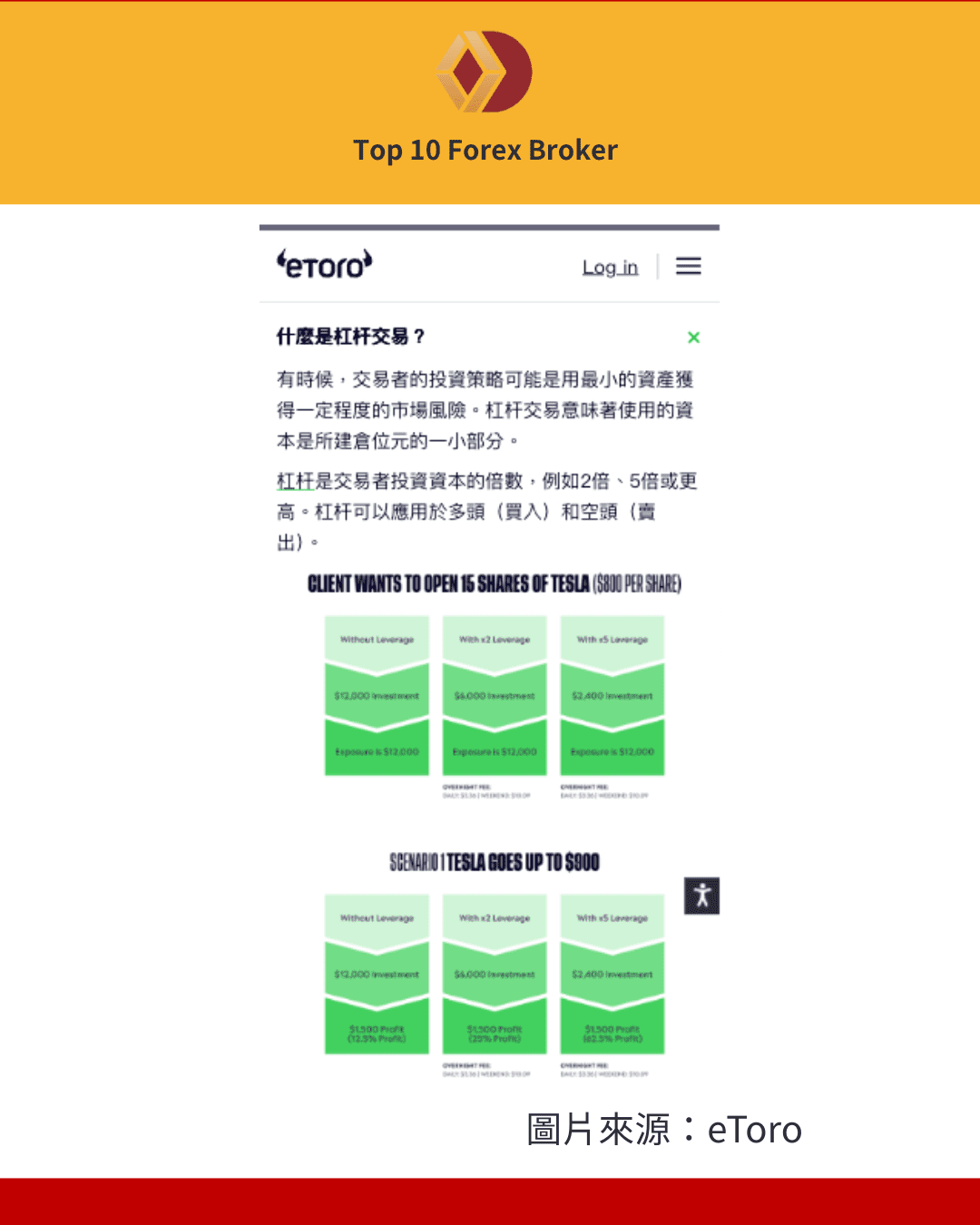 什麼是槓桿交易