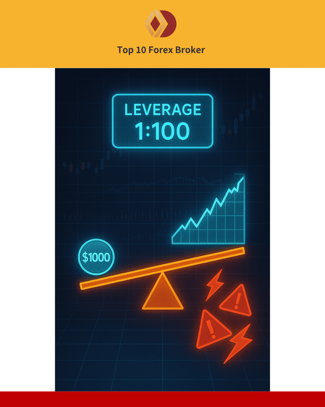 ภาพเลเวอเรจและมาร์จิ้น