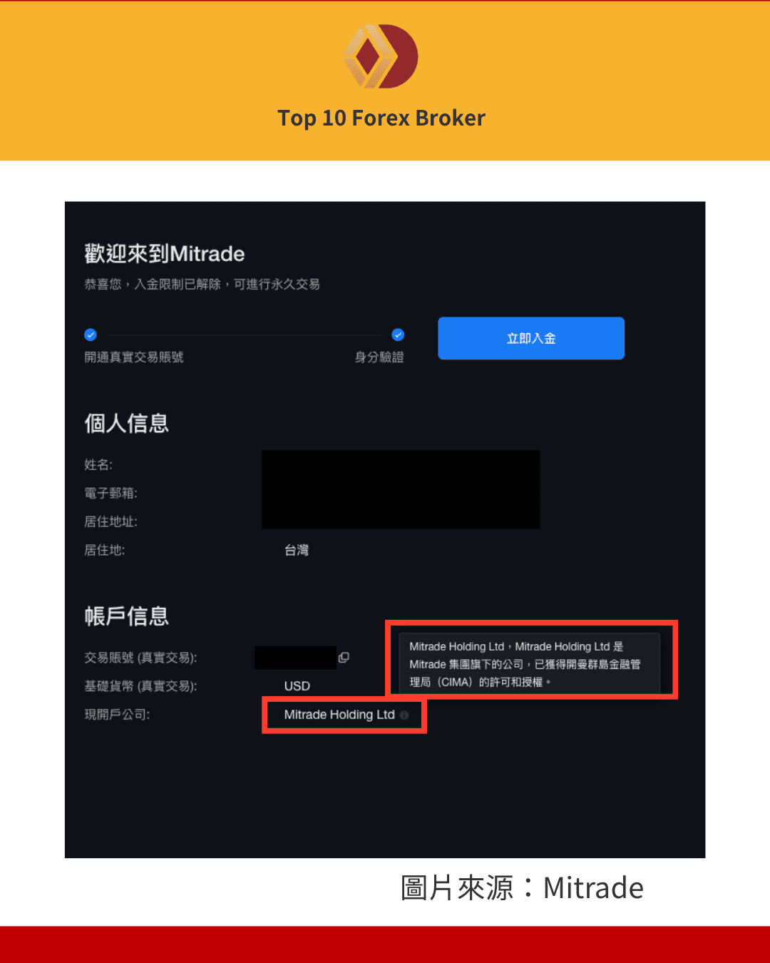 Mitrade 台灣用戶註冊公司為Mitrade Holding Ltd