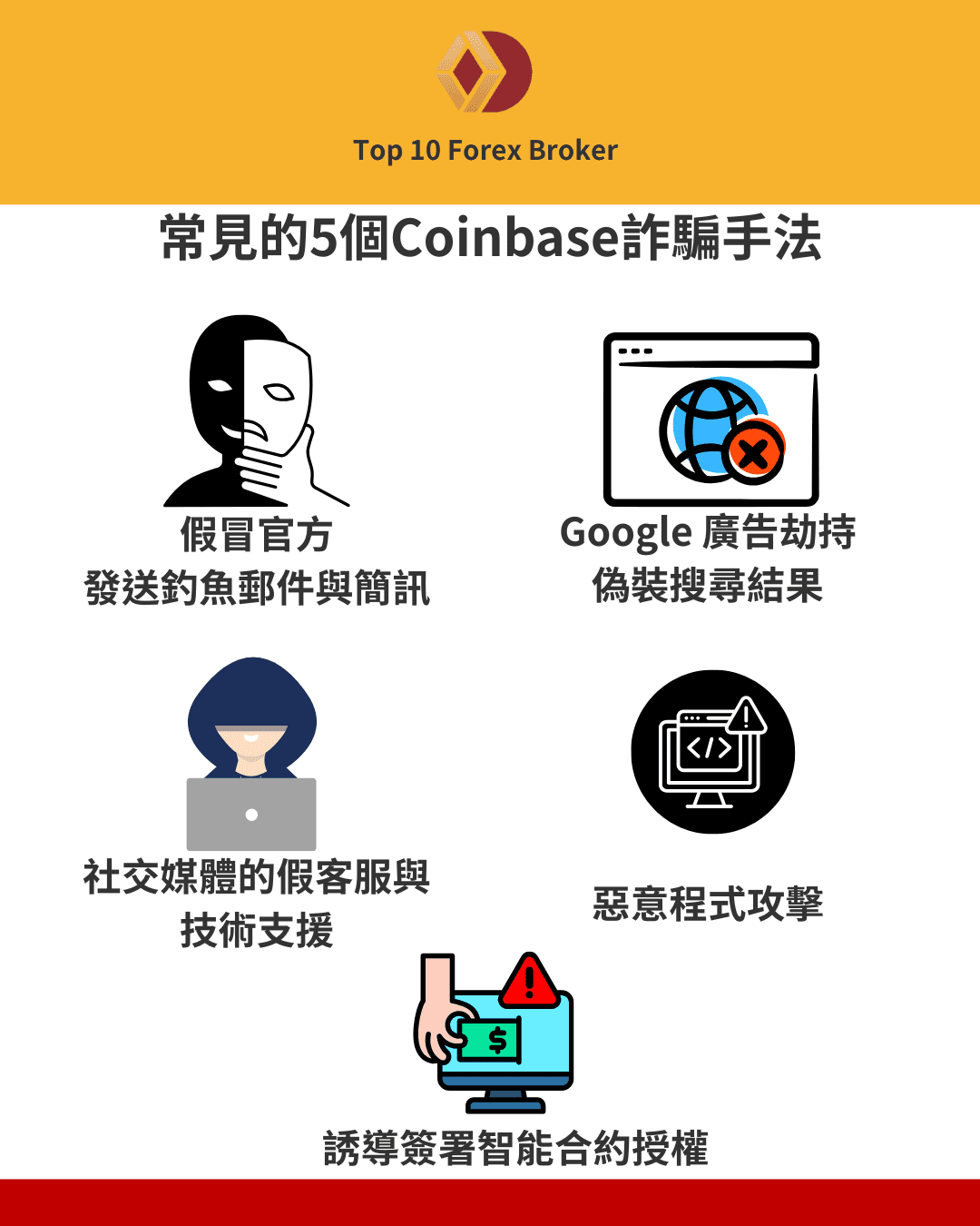 常見的5個Coinbase詐騙手法示意圖
