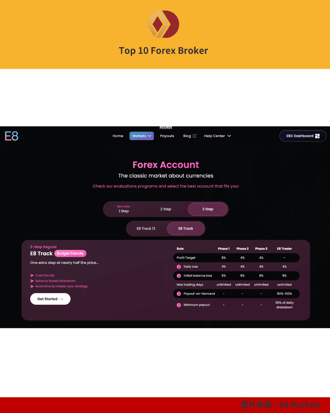 E8 Markets 考試帳戶選擇