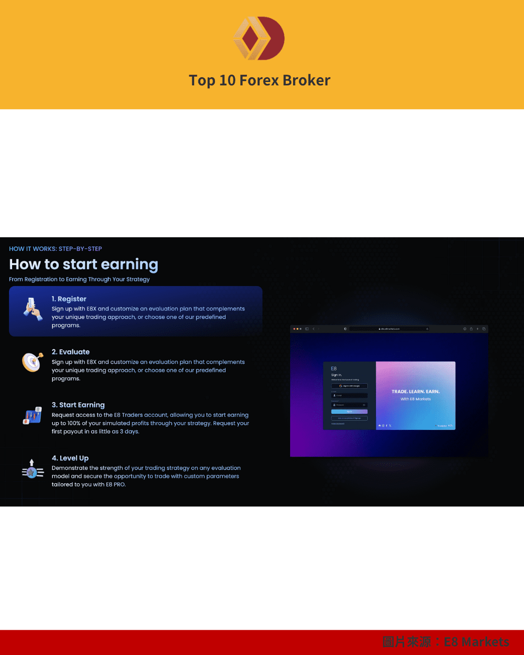 E8 Markets 考試前步驟教學