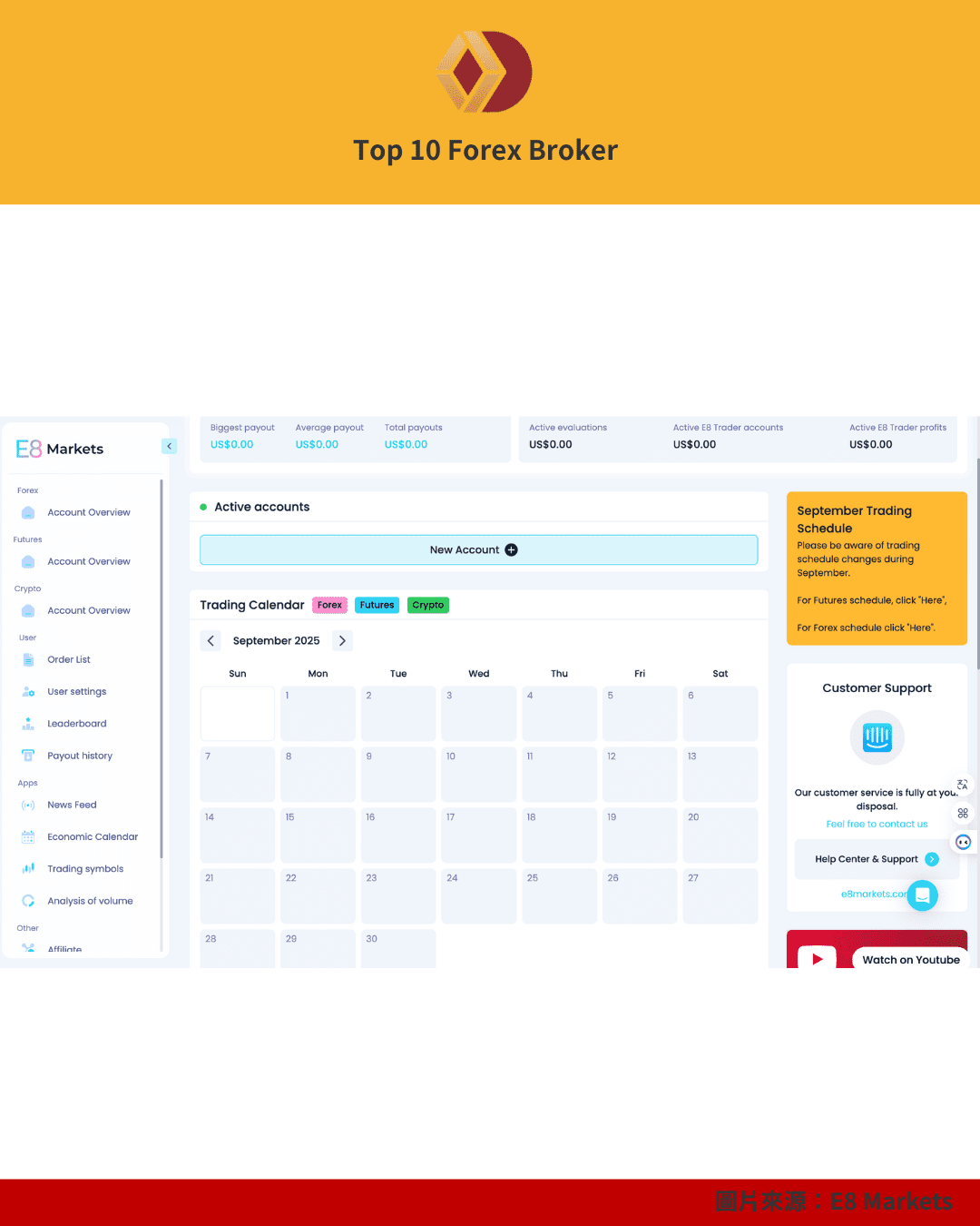E8 Markets 交易日曆