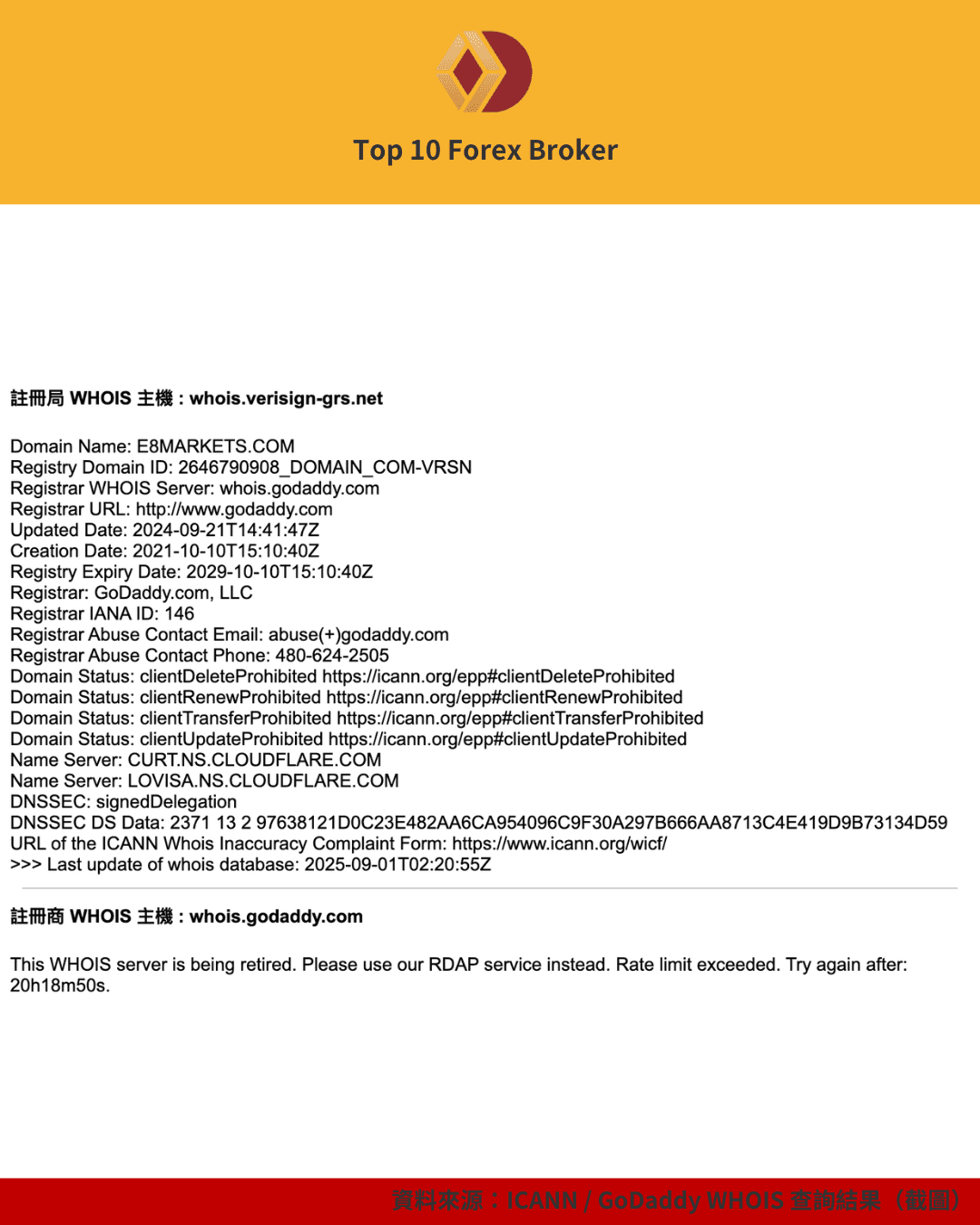 E8Markets.com 網域註冊資訊