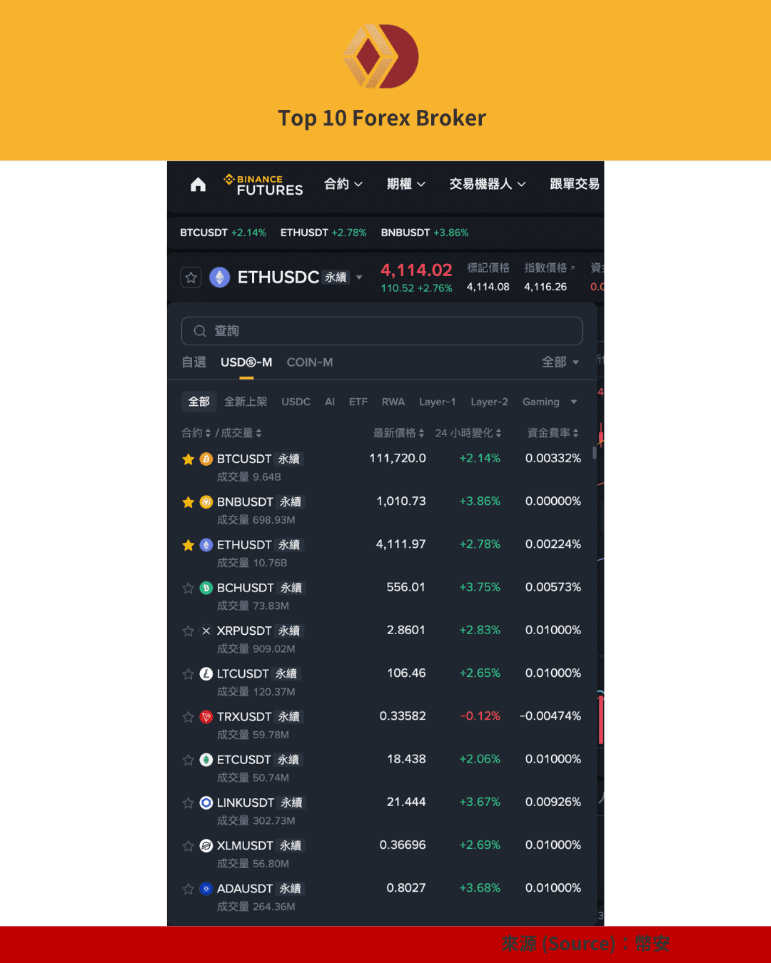 幣安ETHUSDC永續合約