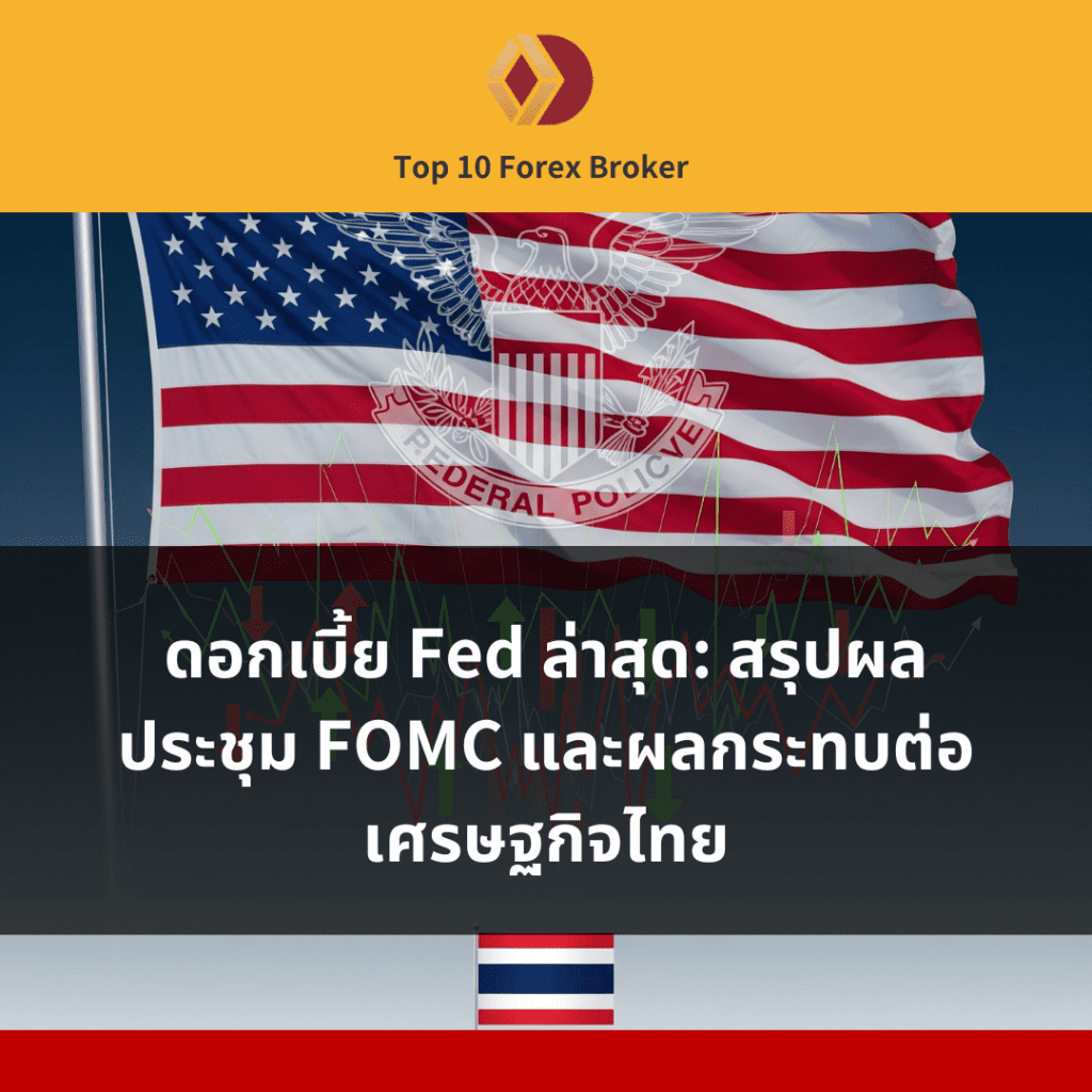 ภาพแนะนำดอกเบี้ย Fed ล่าสุด