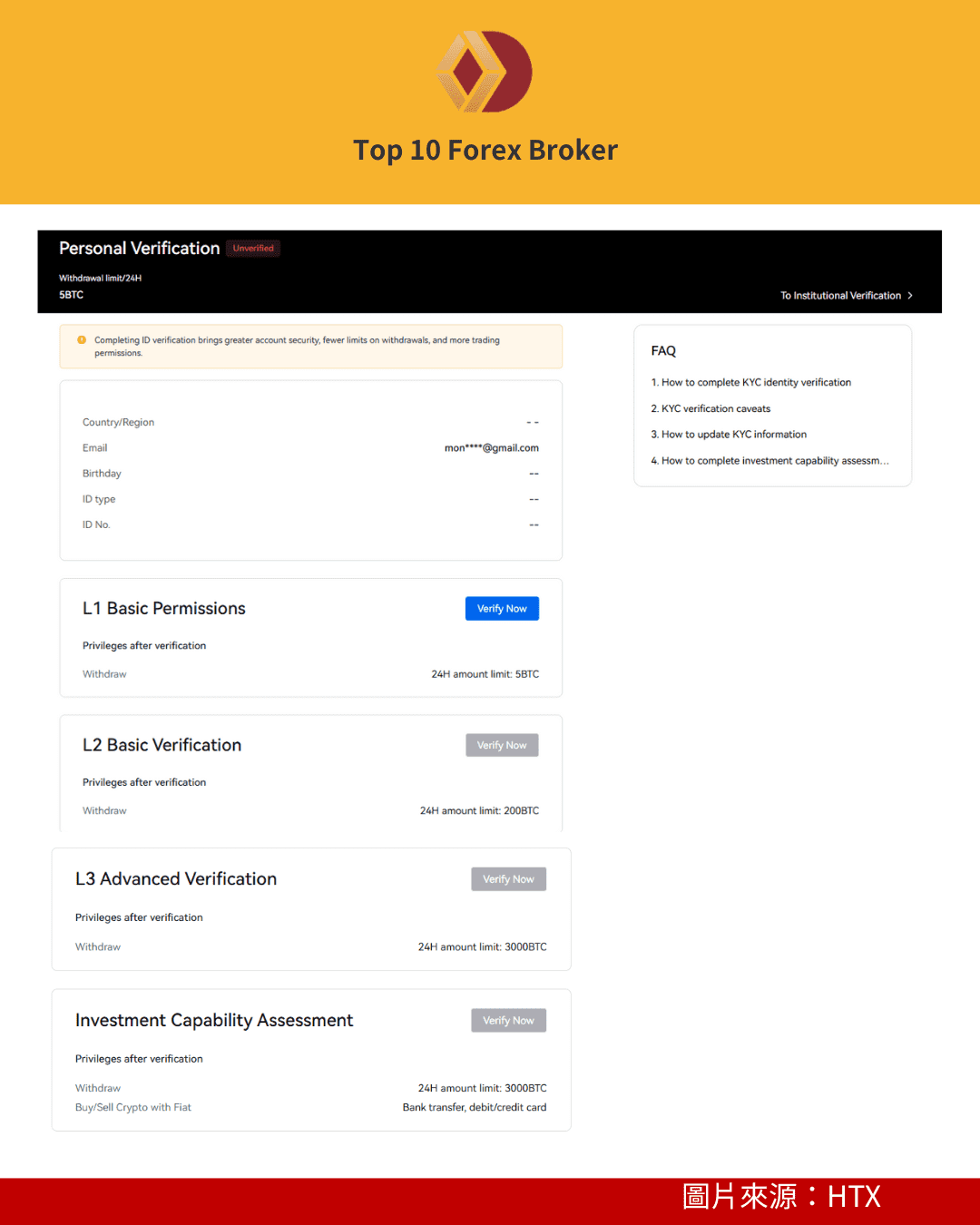 HTX KYC 各級別示意圖
