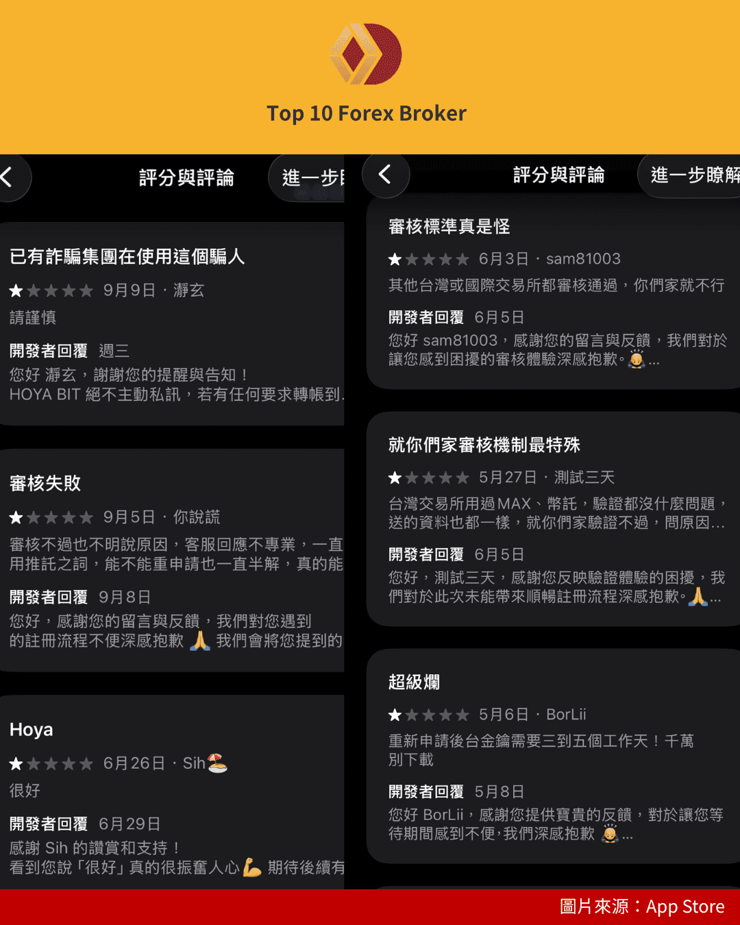 AppStore 負面評論