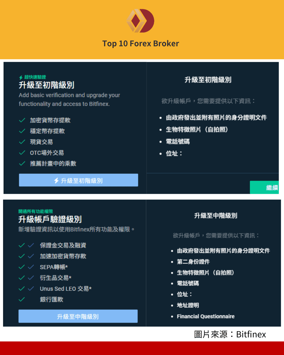 Bitfinex註冊流程3