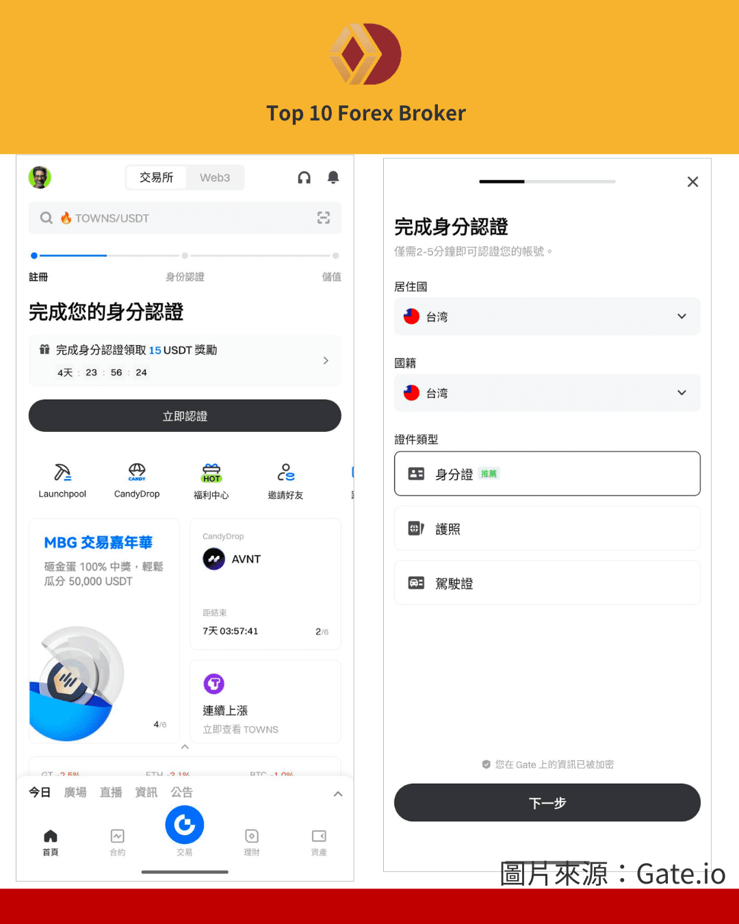 Gate.io 一級身分驗證KYC示意圖