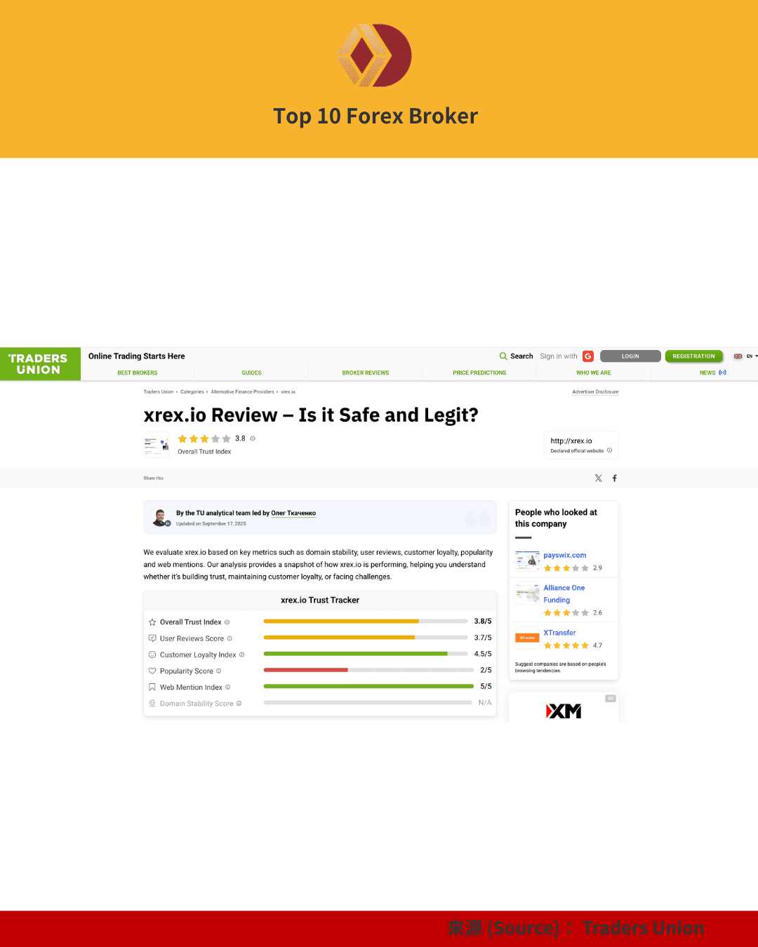 XREX Traders Union 評價