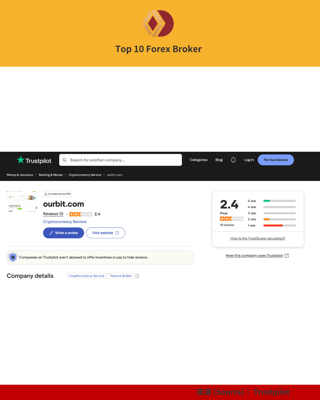 Ourbit Trustpilot 評價（1）