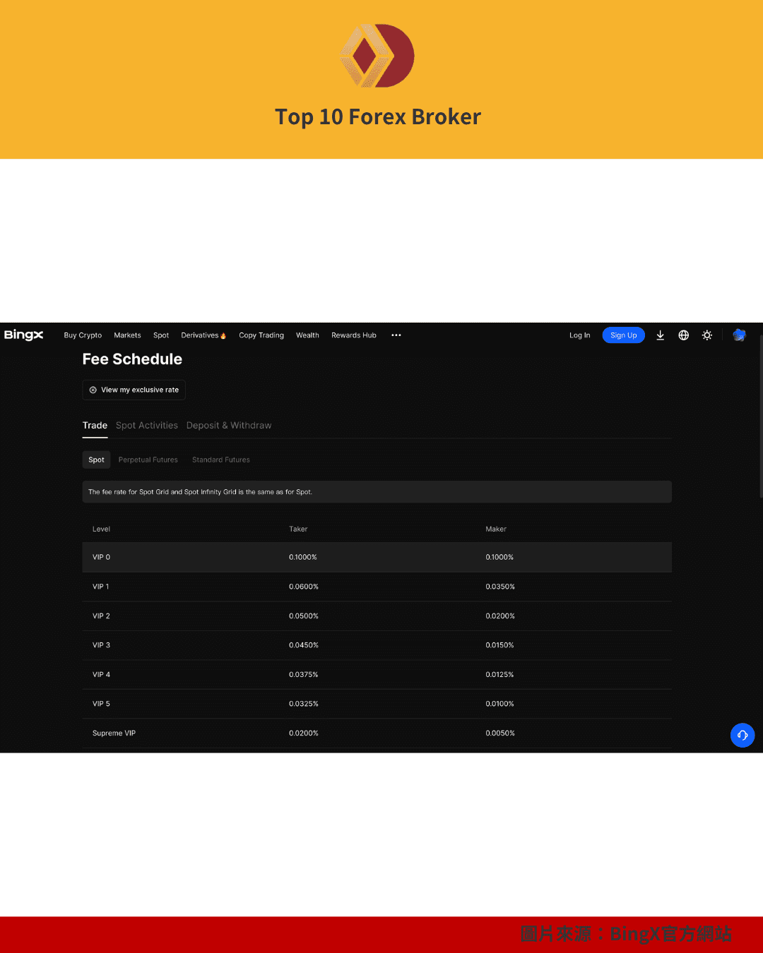 BingX 現貨交易費用